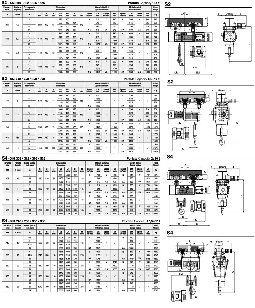 xm wire rope hoist trolley